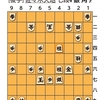 6.5(月)　将棋　棋聖戦の第１局とか(inベトナム)