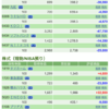 保有銘柄について(2020年9月15日)