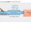 OpenID ConnectのSelf-Issued OP(OIDC SIOP)の話