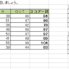 Excel　Large関数　Small関数