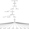 linux virtio-9p host side call graph (途中)