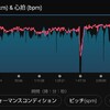 マラソン練習４月３日(日)