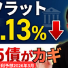 フラット35どこまで下がる？E55債・逆ザヤ解消策から読む3月金利と今後2年の予想