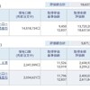 資産公開(2021.5)1週目