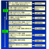 尋常性痤瘡