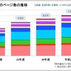 子供に教育すること〜自分はどうなんだ？