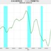 2019/11　日本の経常収支　+1兆4368億円　▼