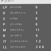 LP判明までの道のり！-生年月日を聞き出す方法！？