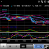 190916 ドル円状況判断