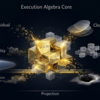 Execution Algebra for Boundary-Sensitive Realizability: Residual-Triggered Admissibility, Multi-Closure Interaction, and Non-Sequential Execution