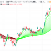 2月の投資成績