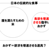 自慰のネタを「おかず」と呼ぶ理由　―食文化に基づく考察―