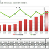 7/6　企業情報