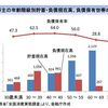 全然違う趣旨でした－マスコミで話題の麻生さん関連のレポート