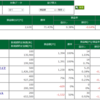 11月12日・デイトレ結果