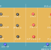 19/20コッパイタリア決勝のレビュー