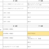 色々あったね、 Aぇ! group