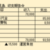 リュウヘイ君センイルイベント収支報告とお礼