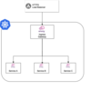 【Kubernetes】マルチクラスタの最適なヘルスチェックとFailOverについての考察