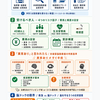 脳ドックは受けるべき？ ― 検査の意味と結果の活かし方｜その症状、大丈夫？ #20