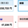 【損出し週間】想定通り