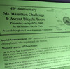 Mt.Hamilton Challenge申し込み。