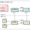 第２章責任関係　その６　− 責任関係の知識レベル −