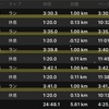 【ラン練習】1000m×5 インターバル