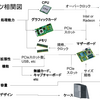 自作PCで学んだこと（パーツ選び）