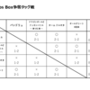 第1回！ MachikoPros Box争奪タッグ戦！！