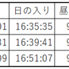 日の出が一番遅い日