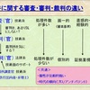 特許実務－審査官、審判官、裁判官の違い