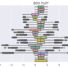 pythonで母集団の分布を確認する