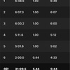 2022/5/8 ランクラでミニ峠走と1000m