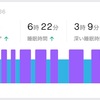 二度寝できなかったが…