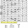 【幽霊運転手訴訟】来年１月２３日は最終弁論