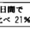 節電効果5