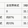 eMAXIS Slim全世界株式(3地域均等)|･ω･*)