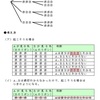 紅白リボン問題（３）の解