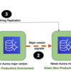 Amazon Aurora MySQL をバージョンアップグレード (5.6 -> 5.7) しました
