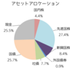 【2019年5月の資産配分】全世界株式ずっと買い増し中、目標アセアロの背中が見えそう