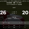 サンゴリアス健闘及ばず