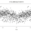 XYCncのBRNOの観測データを解析してみました