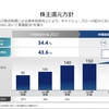 【三井物産】2023年3月期決算および新・中計を発表 ダブル増配！累進配当導入！