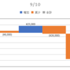 2020/09/10_信用成績