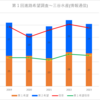 【2023(2024春入試)】三谷水産(情報通信)～第１回進路希望調査