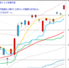 日経２２５先物　セミナー実績　2013/4/24　