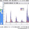 【H7N9鳥インフル】 今シーズンはじめての感染者