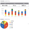 6月⑤ 週間報告＋α