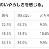 日経たわわ案件の中間報告①　概括と展望